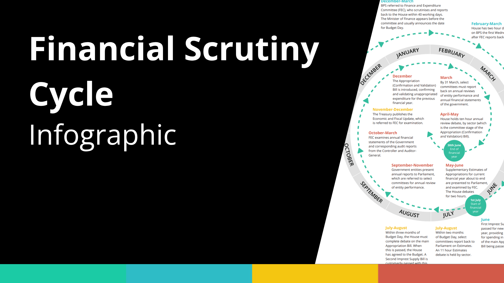 Financial Scrutiny Cycle Infographic